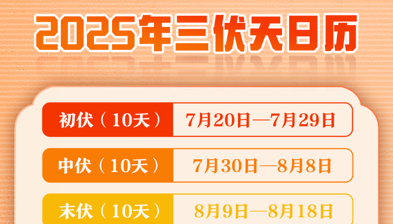 入伏了！（附三伏日历）